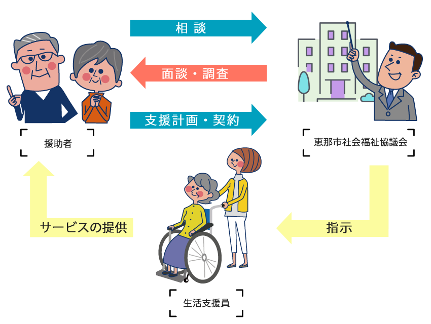 中野児童センター 社会福祉法人恵那市社会福祉協議会